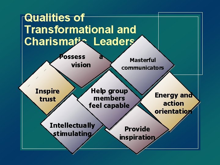 Qualities of Transformational and Charismatic Leaders Possess vision Inspire trust a Masterful communicators Help
