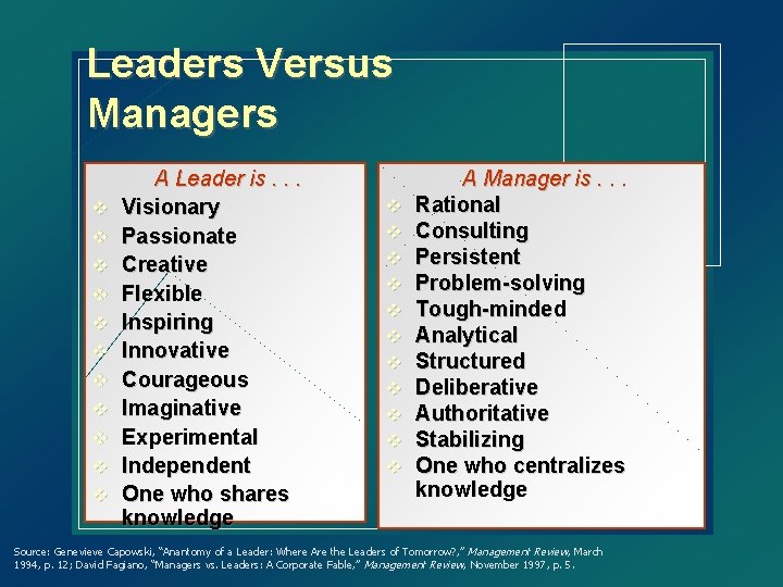 Leaders Versus Managers v v v A Leader is. . . Visionary Passionate Creative