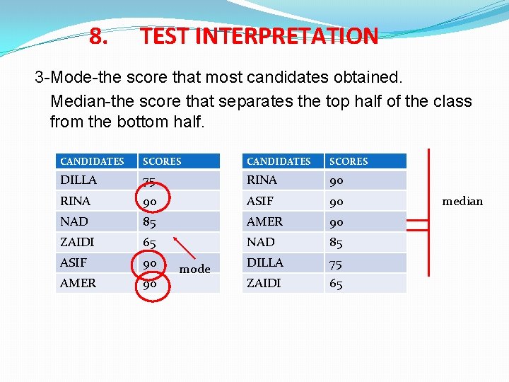 8. TEST INTERPRETATION 3 -Mode-the score that most candidates obtained. Median-the score that separates