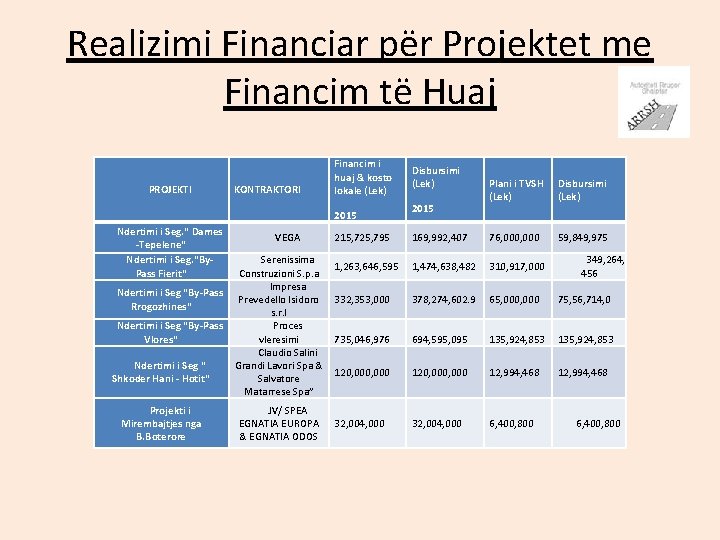 Realizimi Financiar për Projektet me Financim të Huaj PROJEKTI KONTRAKTORI Financim i huaj &