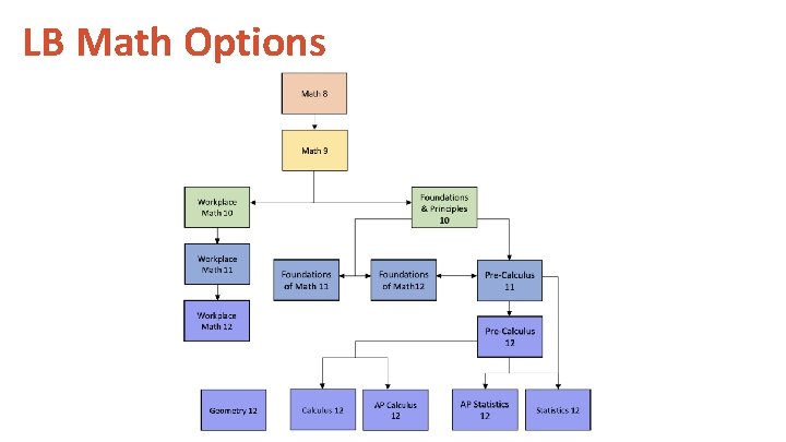 LB Math Options 