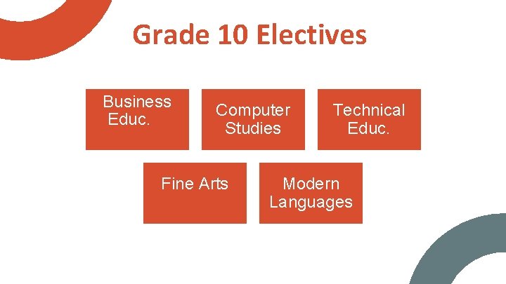 Grade 10 Electives Business Educ. Computer Studies Fine Arts Technical Educ. Modern Languages 