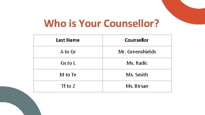 Who is Your Counsellor? Last Name Counsellor A to Gr Mr. Greenshields Gs to