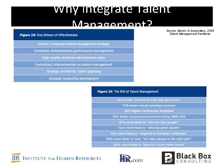 Why Integrate Talent Management? Source: Bersin & Associates, 2008 Talent Management Factbook 