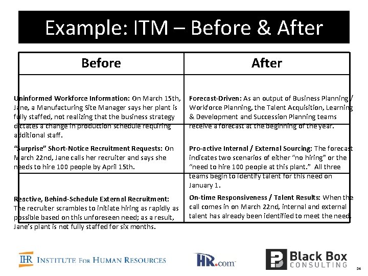 Example: ITM – Before & After Before After Uninformed Workforce Information: On March 15