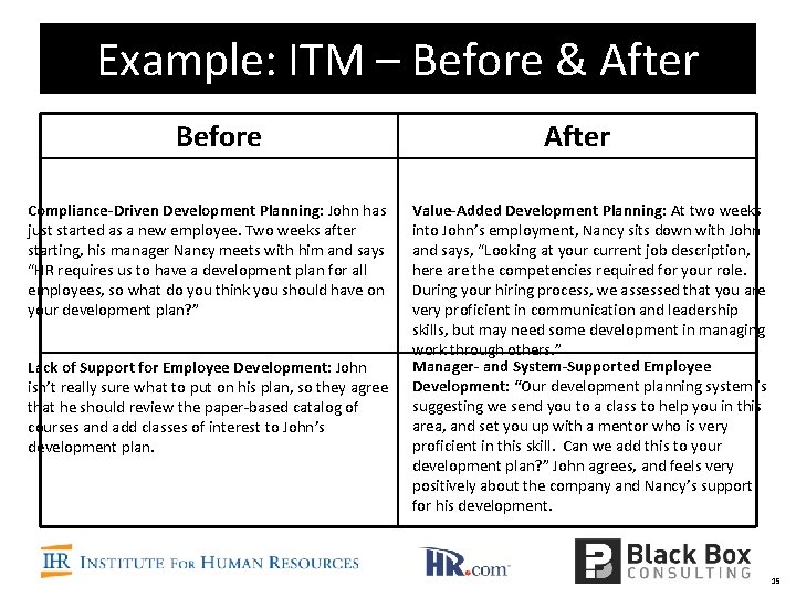 Example: ITM – Before & After Before Compliance-Driven Development Planning: John has just started