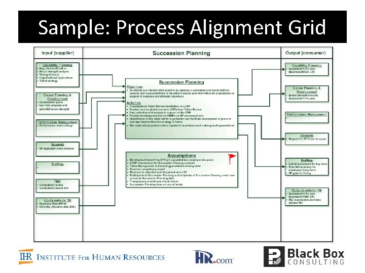 Sample: Process Alignment Grid 