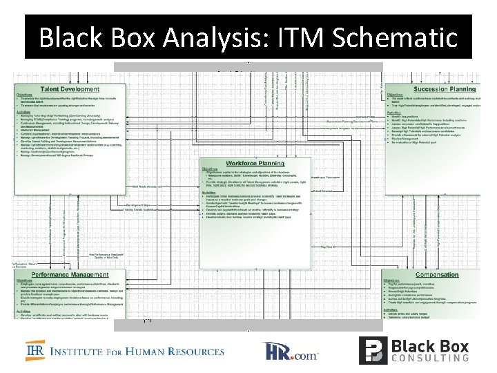 Black Box Analysis: ITM Schematic 