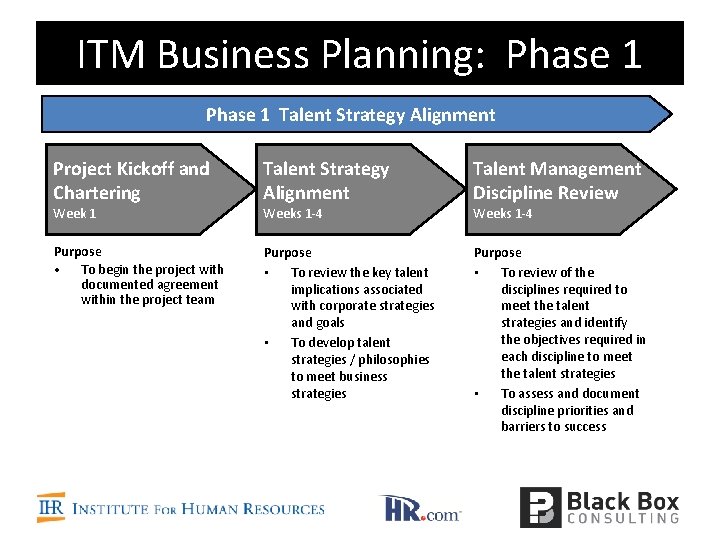 ITM Business Planning: Phase 1 Talent Strategy Alignment Project Kickoff and Chartering Talent Strategy