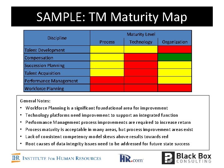 SAMPLE: TM Maturity Map General Notes: • Workforce Planning is a significant foundational area