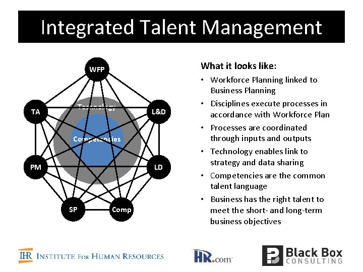 Integrated Talent Management What it looks like: WFP Technology TA L&D Competencies PM LD