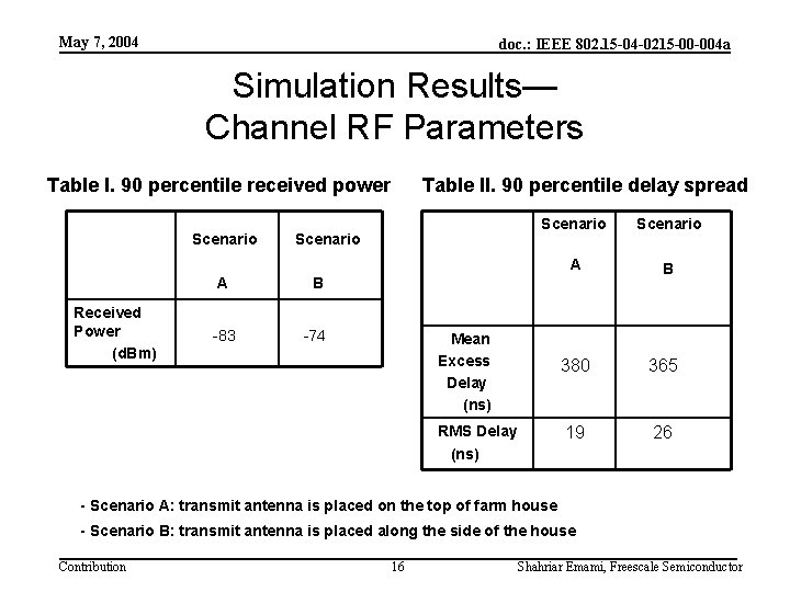 May 7, 2004 doc. : IEEE 802. 15 -04 -0215 -00 -004 a Simulation