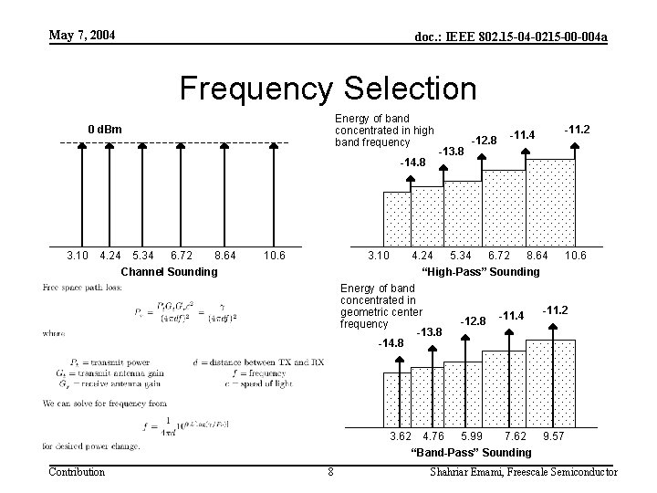 May 7, 2004 doc. : IEEE 802. 15 -04 -0215 -00 -004 a Frequency