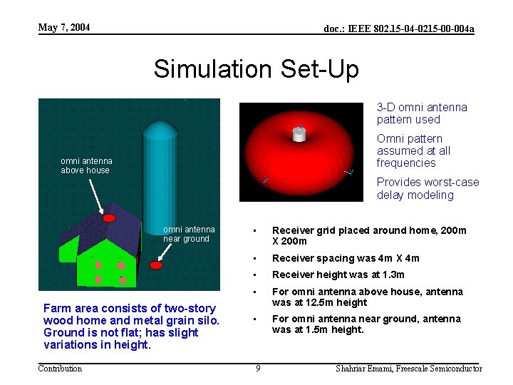 May 7, 2004 doc. : IEEE 802. 15 -04 -0215 -00 -004 a Simulation