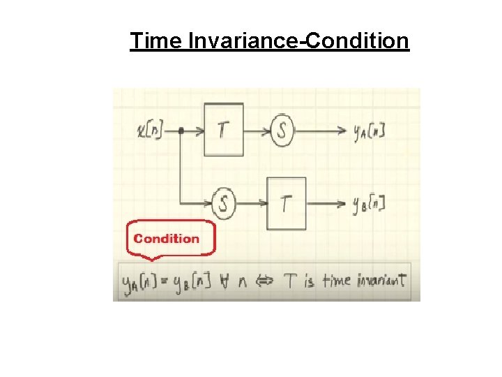 Time Invariance-Condition 