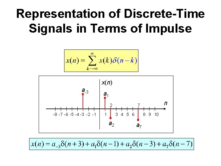 Representation of Discrete-Time Signals in Terms of Impulse x(n) a-3 a 1 2 -8