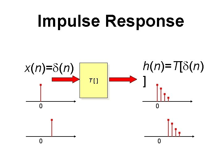 Impulse Response x(n)= (n) T[] 0 0 h(n)=T[ (n) ] 0 0 