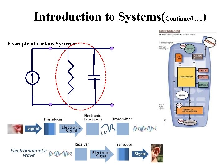Introduction to Systems(Continued…. . ) Example of various Systems : 