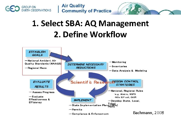 Aqsci Method Phase I Determine Earth Observation Requirements for Air