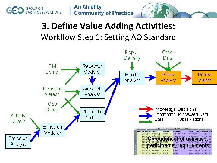 Aqsci Method Phase I Determine Earth Observation Requirements for Air