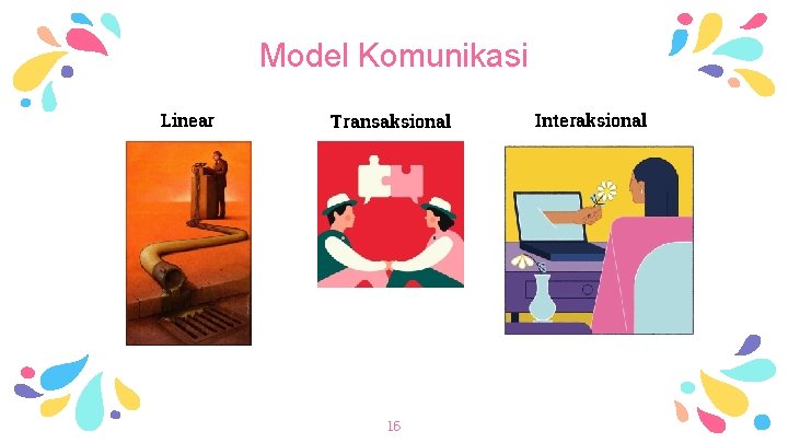 Model Komunikasi Linear Transaksional Interaksional. 16 