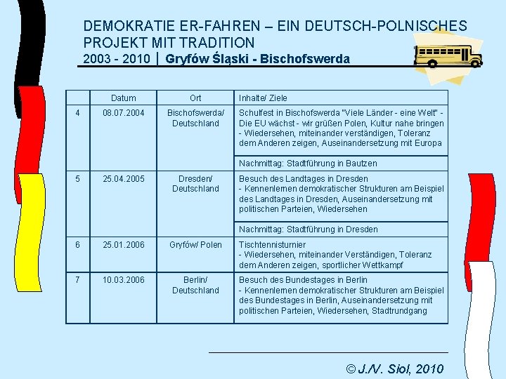 DEMOKRATIE ER-FAHREN – EIN DEUTSCH-POLNISCHES PROJEKT MIT TRADITION 2003 - 2010 │ Gryfów Śląski