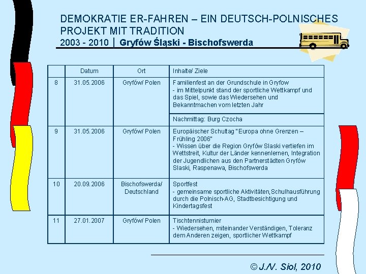 DEMOKRATIE ER-FAHREN – EIN DEUTSCH-POLNISCHES PROJEKT MIT TRADITION 2003 - 2010 │ Gryfów Śląski