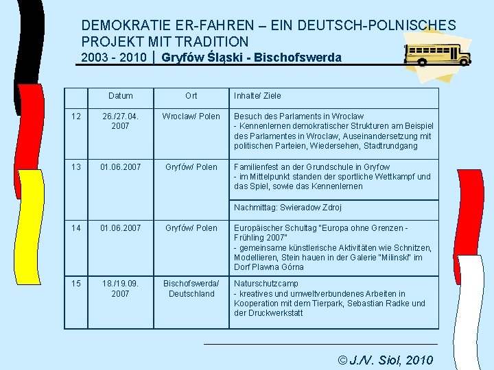 DEMOKRATIE ER-FAHREN – EIN DEUTSCH-POLNISCHES PROJEKT MIT TRADITION 2003 - 2010 │ Gryfów Śląski