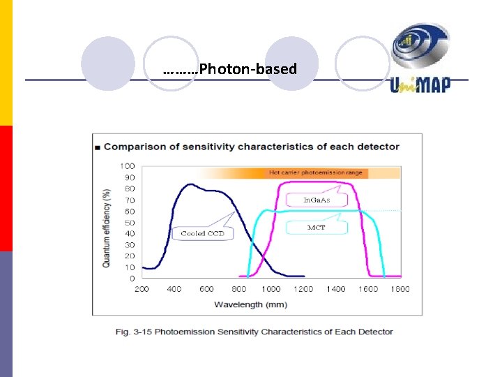 ………Photon-based 