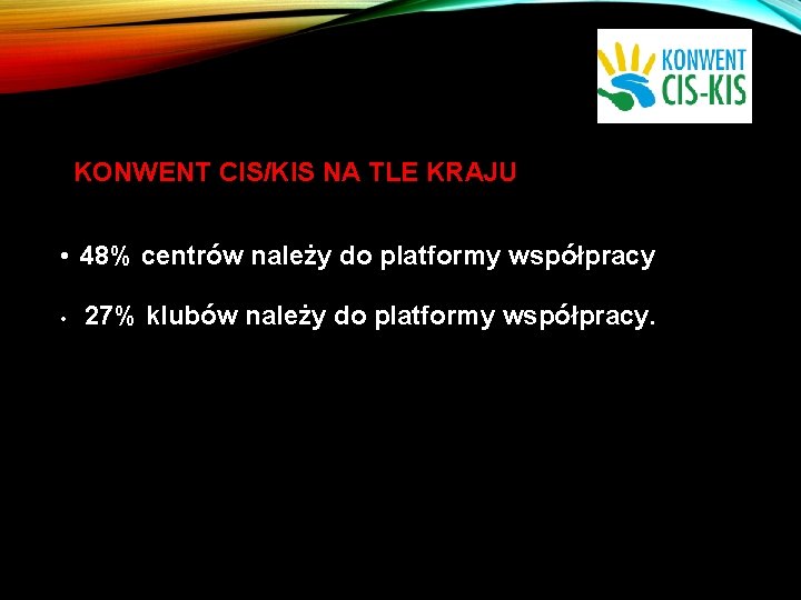 KONWENT CIS/KIS NA TLE KRAJU • 48% centrów należy do platformy współpracy • 27%