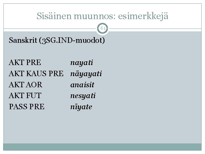 Sisäinen muunnos: esimerkkejä 61 Sanskrit (3 SG. IND-muodot) AKT PRE AKT KAUS PRE AKT