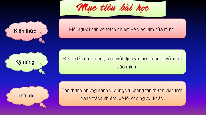 Kiến thức Kỹ năng Thái độ Mỗi người cần có trách nhiệm về việc