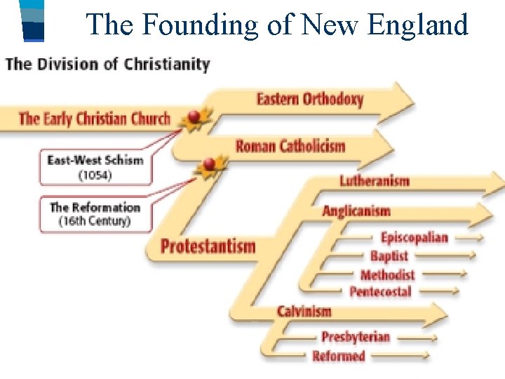 The Founding of New England Puritans who believed the Calvinist idea Colonists firstinsettled in