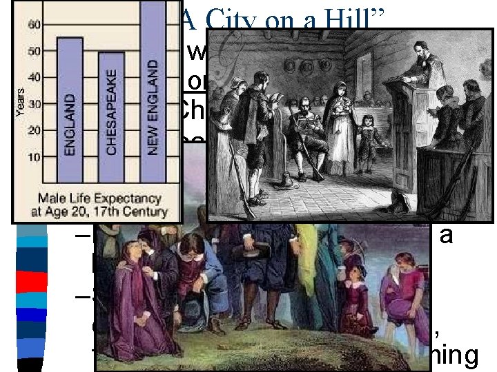 “A City on a Hill” Winthrop wanted to build Boston as a “city on