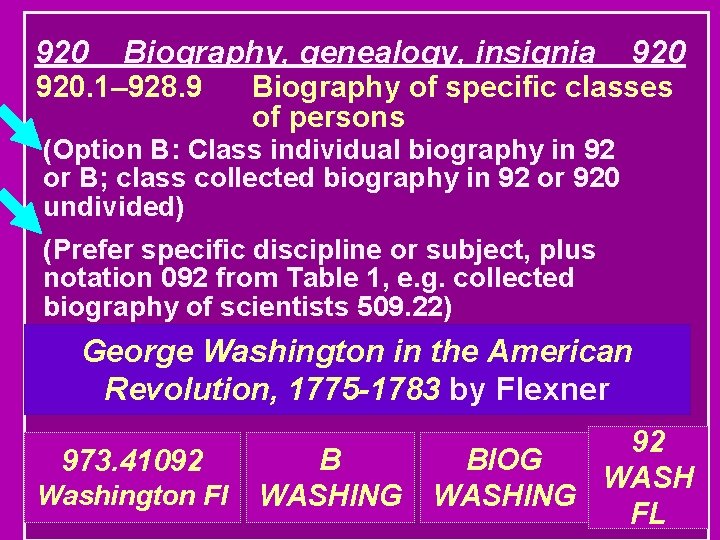 920 Biography, genealogy, insignia 920. 1– 928. 9 920 Biography of specific classes of