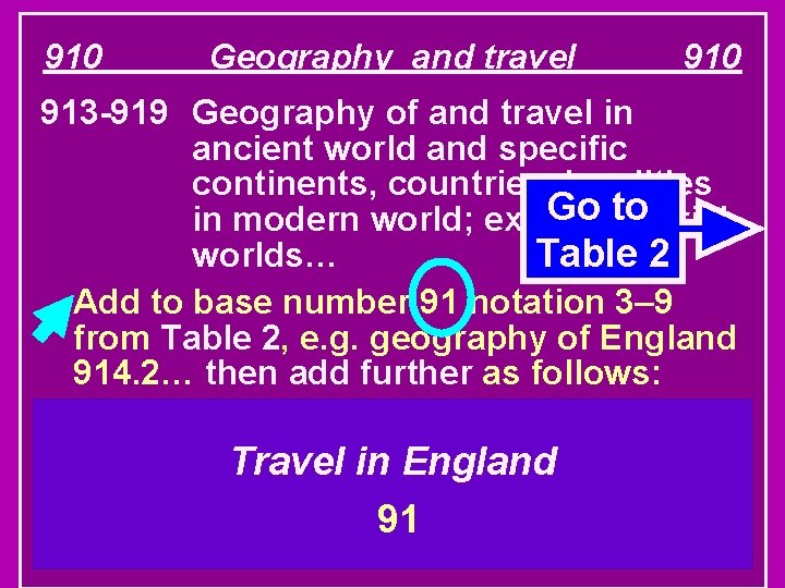 910 Geography and travel 910 913 -919 Geography of and travel in ancient world