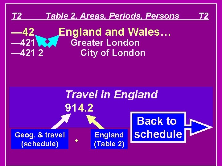 T 2 Table 2. Areas, Periods, Persons — 421 2 England Wales… Greater London