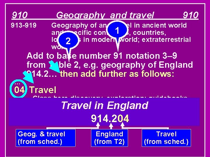 910 Geography and travel 913 -919 910 Geography of and travel in ancient world