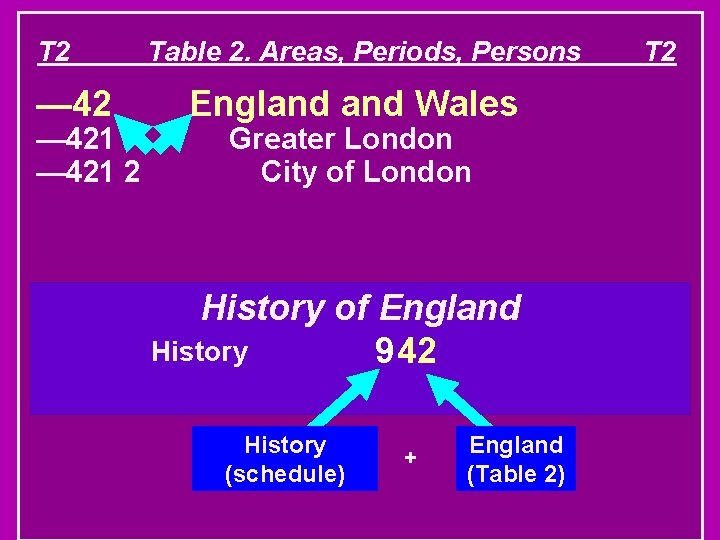 T 2 — 421 2 Table 2. Areas, Periods, Persons England Wales Greater London