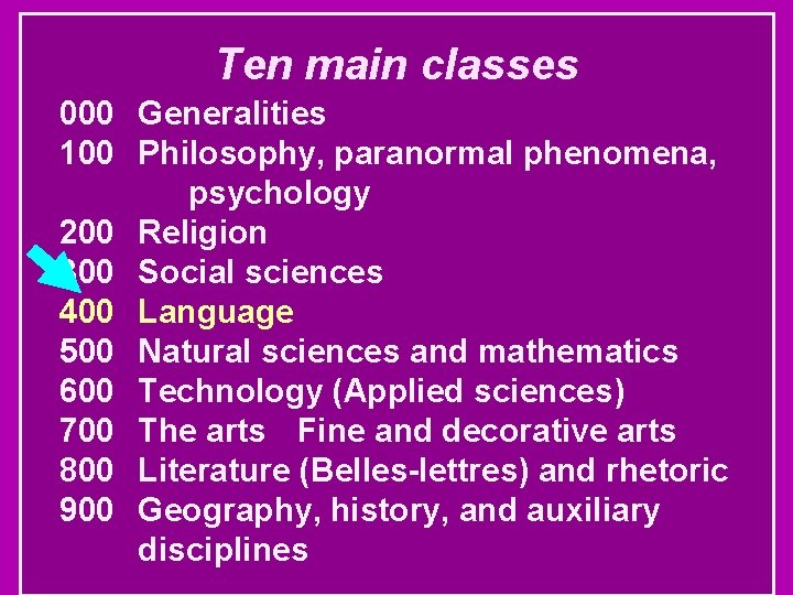 Ten main classes 000 Generalities 100 Philosophy, paranormal phenomena, psychology 200 Religion 300 Social