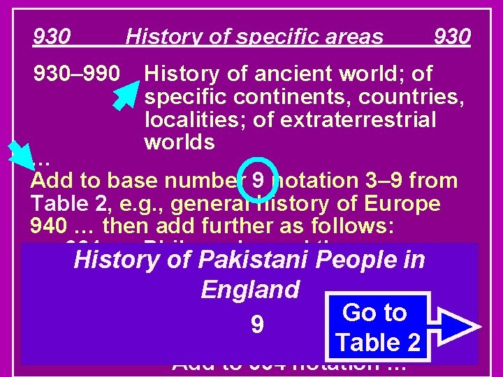 930 History of specific areas 930– 990 History of ancient world; of specific continents,