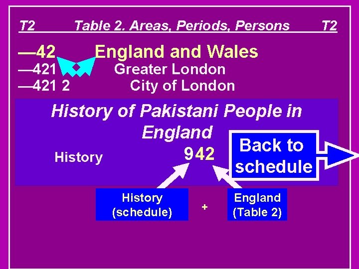 T 2 Table 2. Areas, Periods, Persons — 421 2 England Wales Greater London