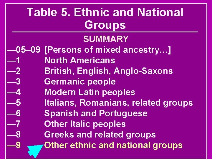 Table 5. Ethnic and National Groups SUMMARY — 05– 09 [Persons of mixed ancestry…]