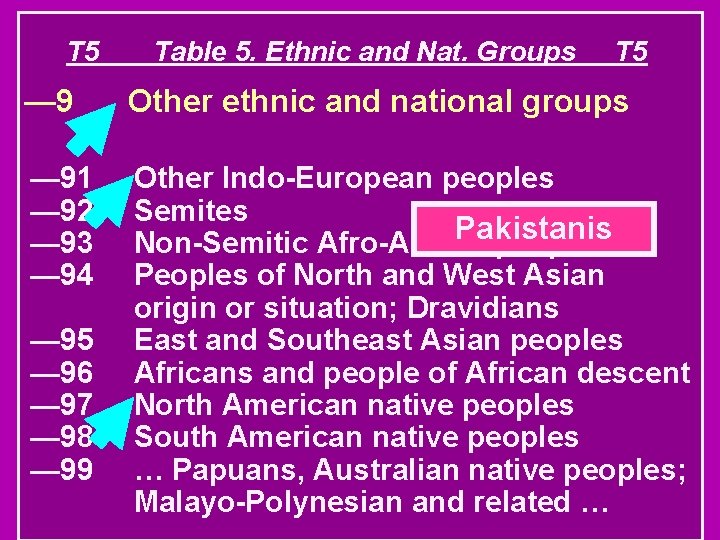 T 5 Table 5. Ethnic and Nat. Groups T 5 — 9 Other ethnic