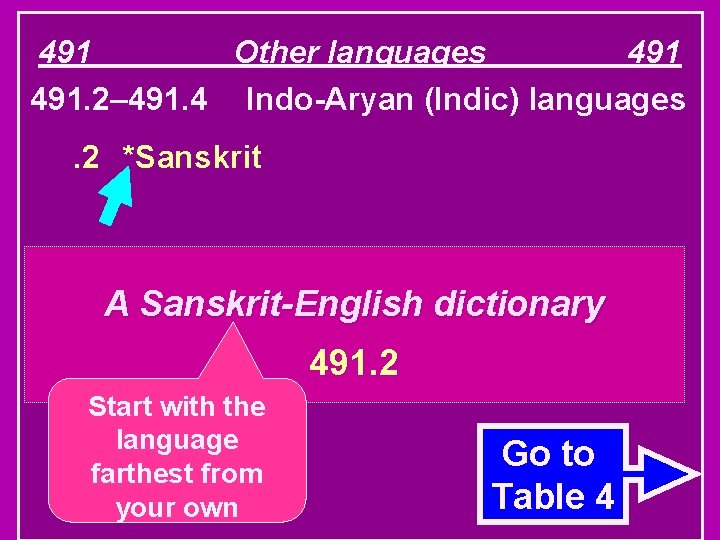 491 Other languages 491. 2– 491. 4 Indo-Aryan (Indic) languages. 2 *Sanskrit A Sanskrit-English