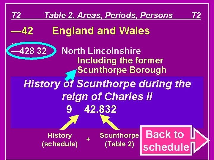 T 2 Table 2. Areas, Periods, Persons — 42 … — 428 32 T