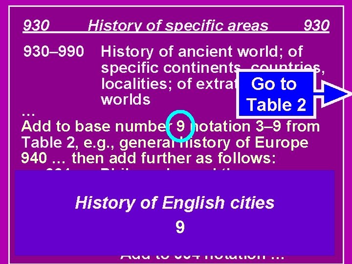 930 History of specific areas 930– 990 History of ancient world; of specific continents,