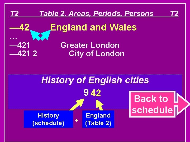 T 2 — 42 Table 2. Areas, Periods, Persons … — 421 2 T