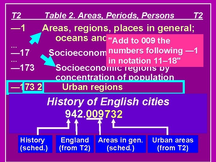 T 2 Table 2. Areas, Periods, Persons — 1 Areas, regions, places in general;