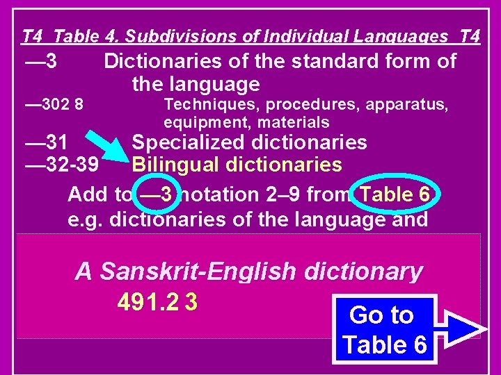 T 4 Table 4. Subdivisions of Individual Languages T 4 — 302 8 Dictionaries